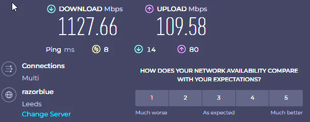 Speed test result showing 1127.66 Mbps download, 109.58 Mbps upload and 8 ms ping against a razorblue server in Leeds