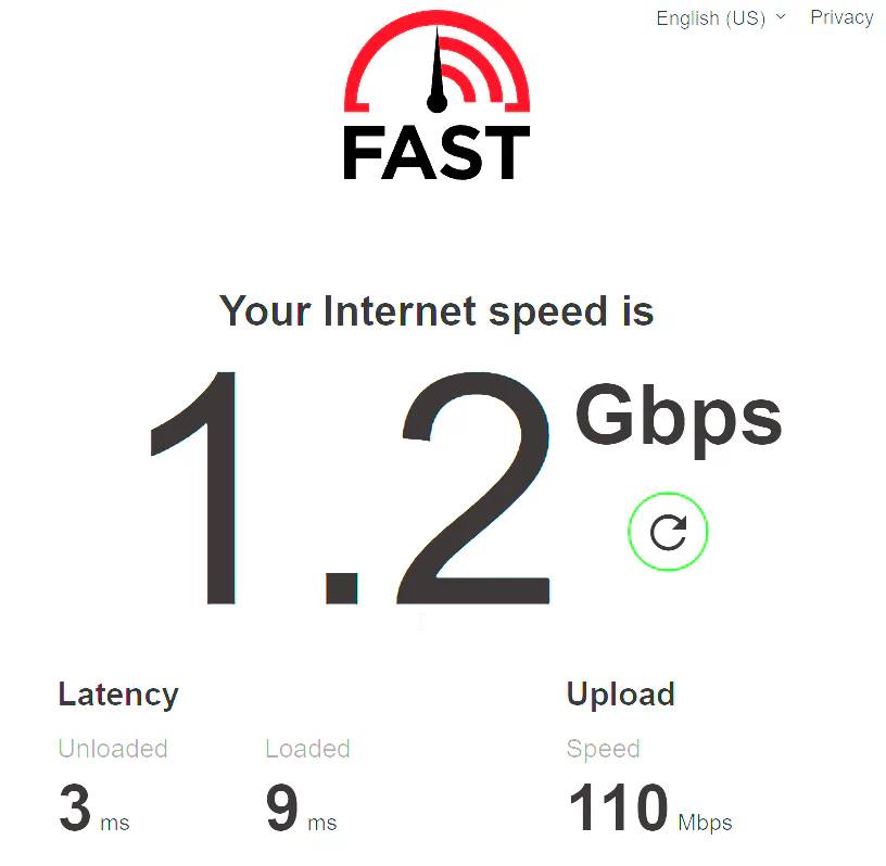 Fast.com result showing an internet speed of 1.2 Gbps, 3 ms unloaded latency, 9 ms loaded latency and 110 Mbps upload